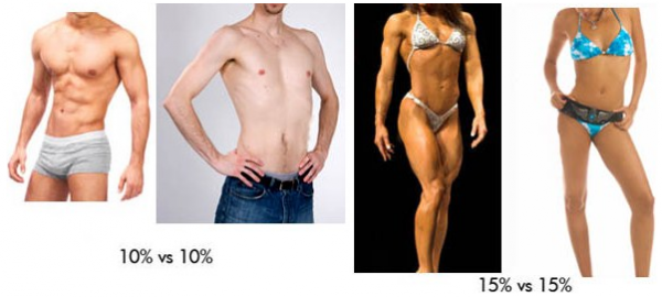 male-female-different-body-type