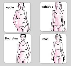 body-shapes
